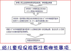 给儿童投保险要注意哪些事项？